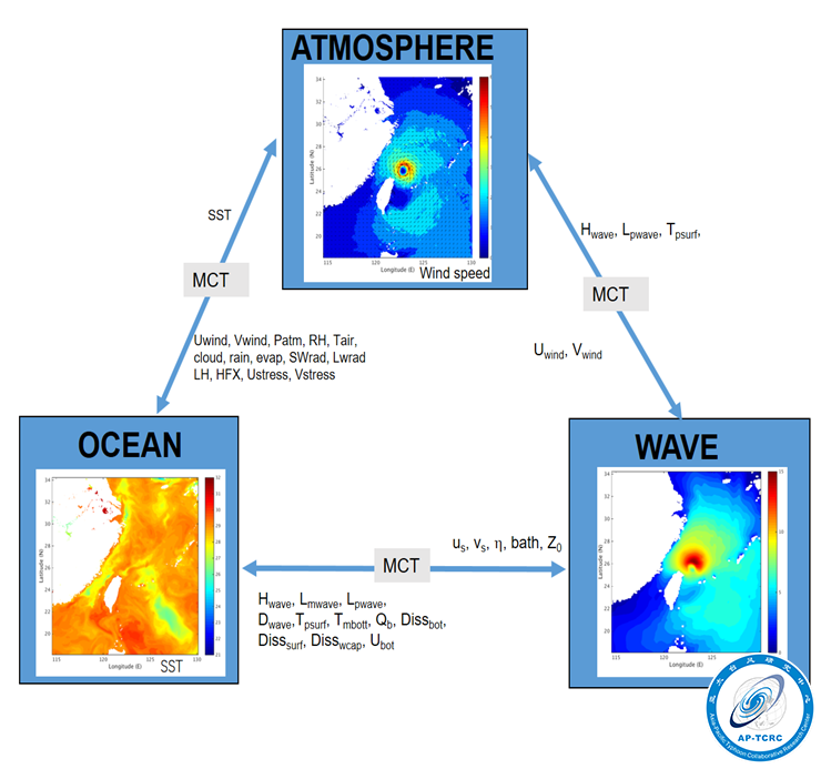 90757543.png Area2.png